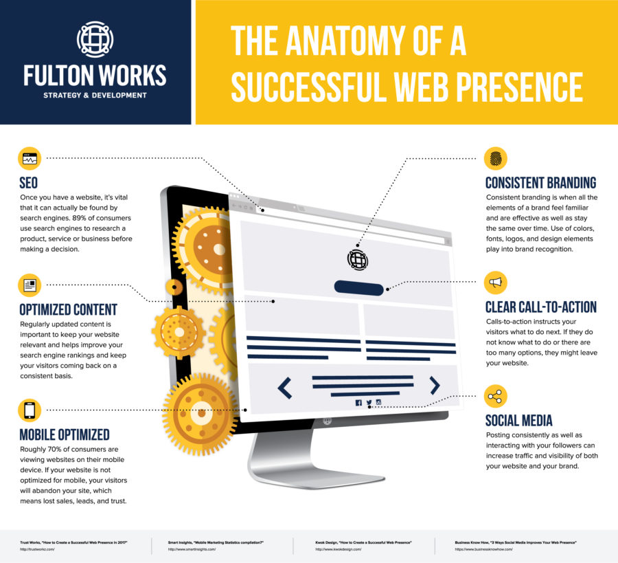 Successful-Web-Infographic2